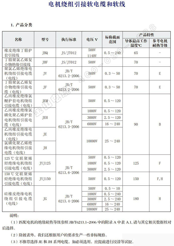 JEM电机引接线 铜芯乙丙橡皮绝缘氯醚护套