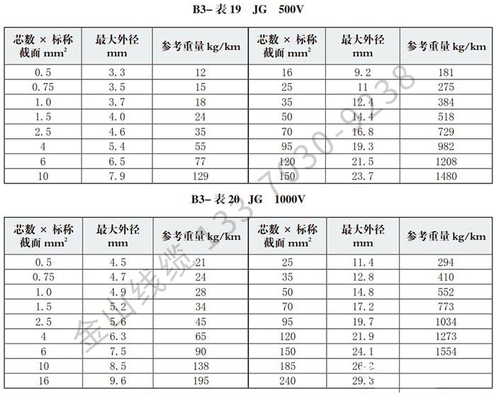 JG电机引出线 耐温180度电线电缆